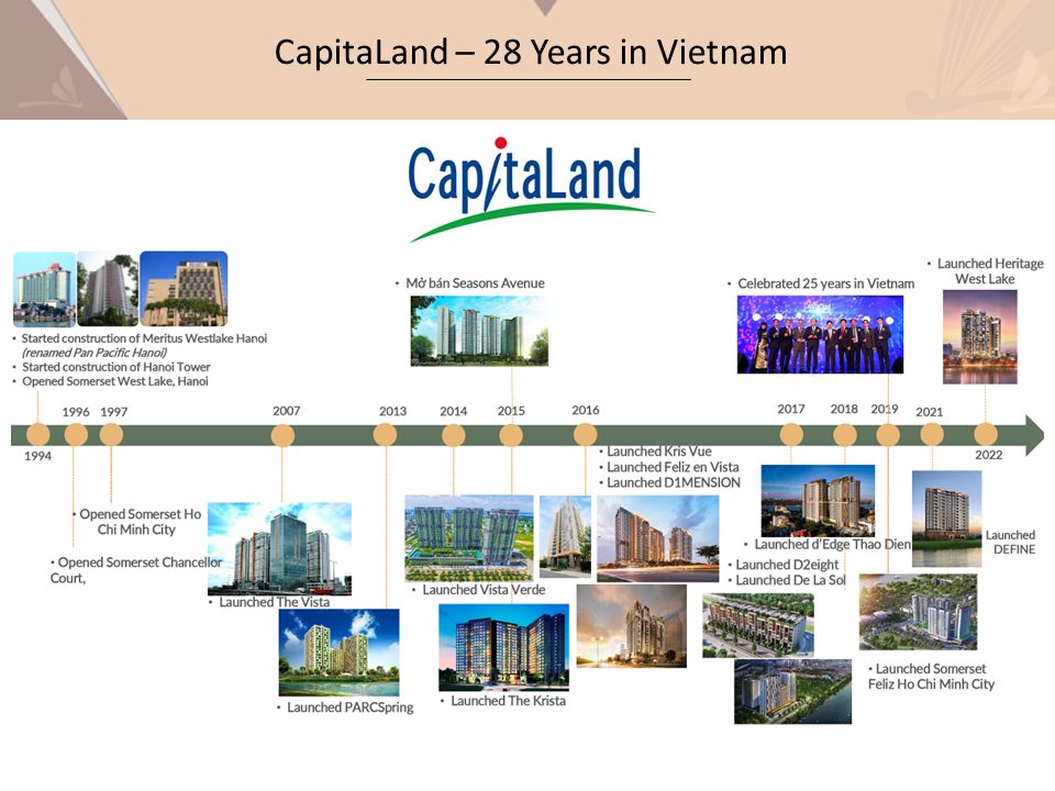 Zenity Vietnam HCMC 2022 June越南買樓 胡志明市買樓. S4
